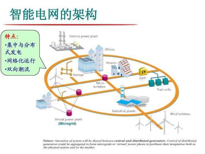 智能电网的信息传输（智能电网的信息传输特点）-图2