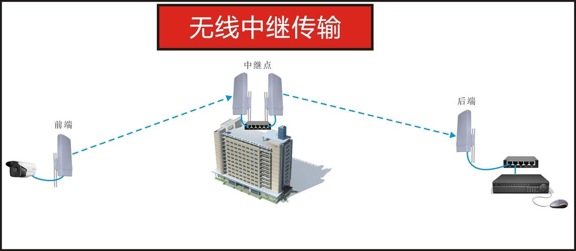 无线传输公平性（无线传输公平性怎么关）-图2