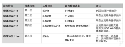 2.4g传输与wifi干扰（无线24g传输距离）