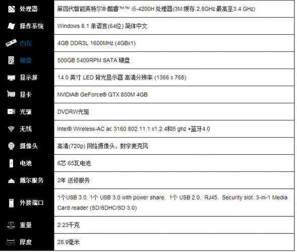 戴尔5525配置参数图片