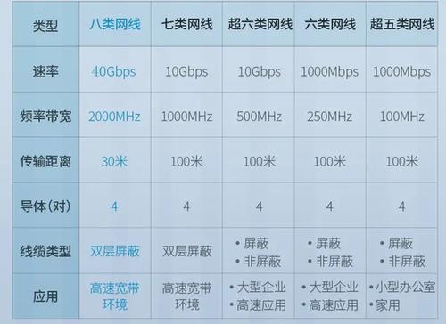 网线传输速度变化（网线传输速度有区别吗）