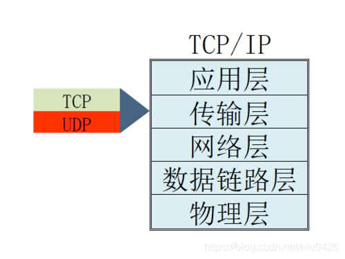 网络层提供给传输层（网络层提供给传输层信息）-图3