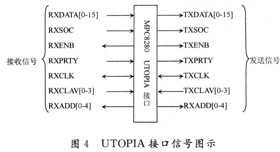 高速数据传输接口种类（高速接口类型）-图3