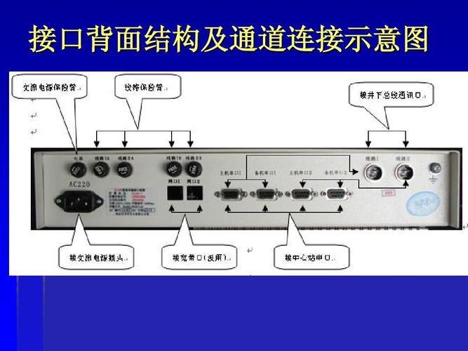 高速数据传输接口种类（高速接口类型）-图1