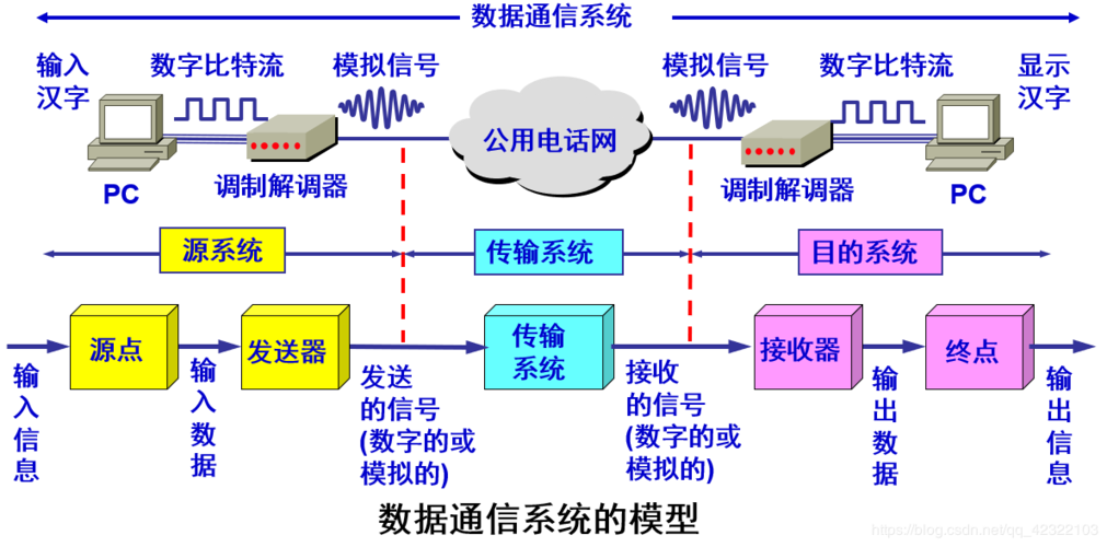 高频模拟信号传输（高频传输信号有什么优势）