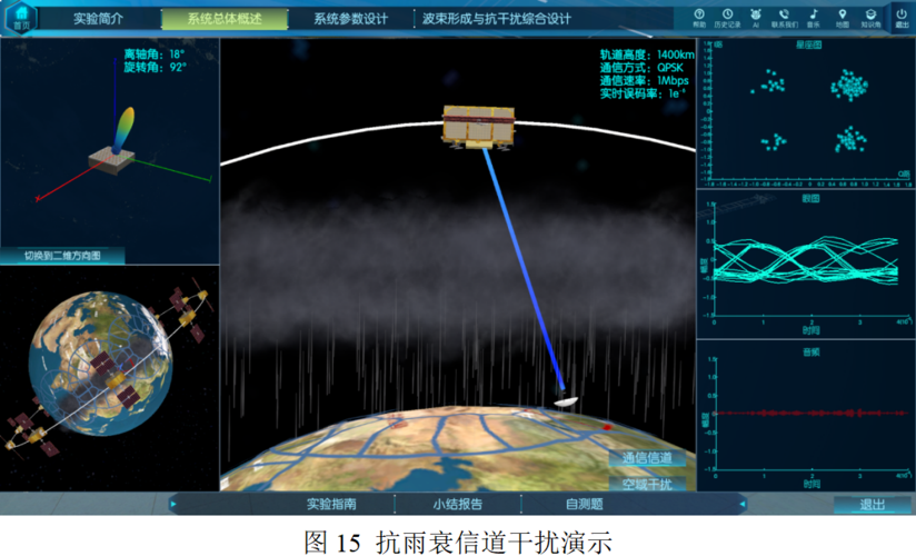 卫星传输系统的干扰（卫星通信的抗干扰能力）