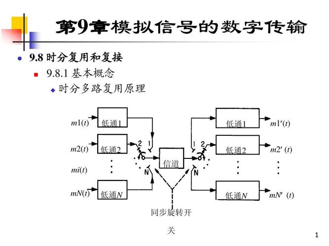 数字量方式传输（数字传输是什么意思）-图3