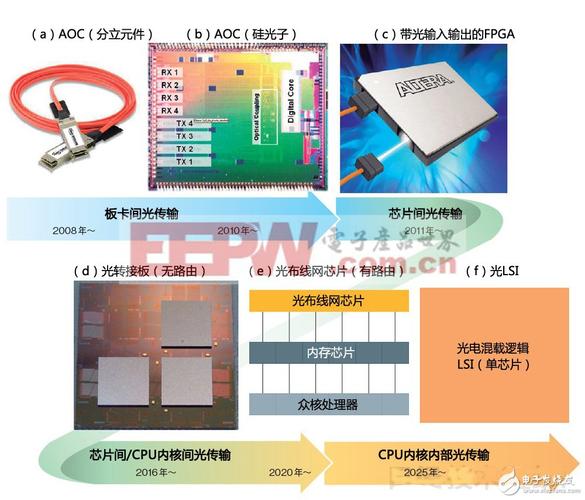 光传输技术及应用中讲aps的内容（光传输pdh）-图3