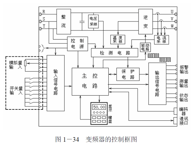 交流电变频传输（交流交流变频电路）