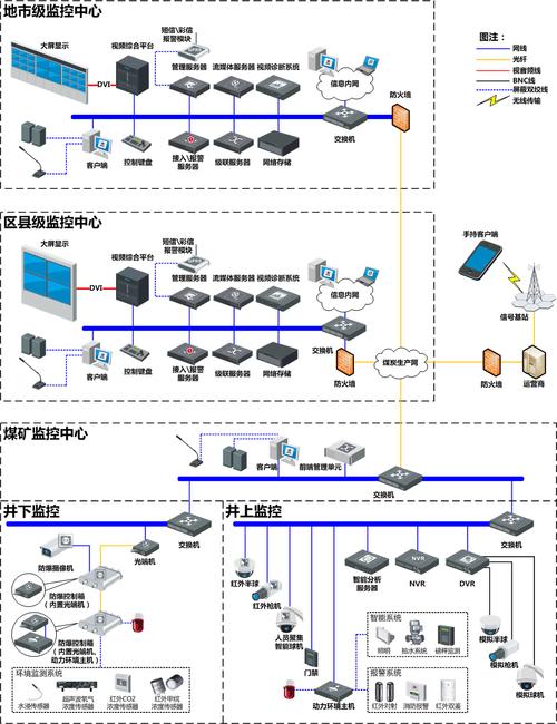 煤矿监控系统传输（煤矿监控系统的组成结构）-图2