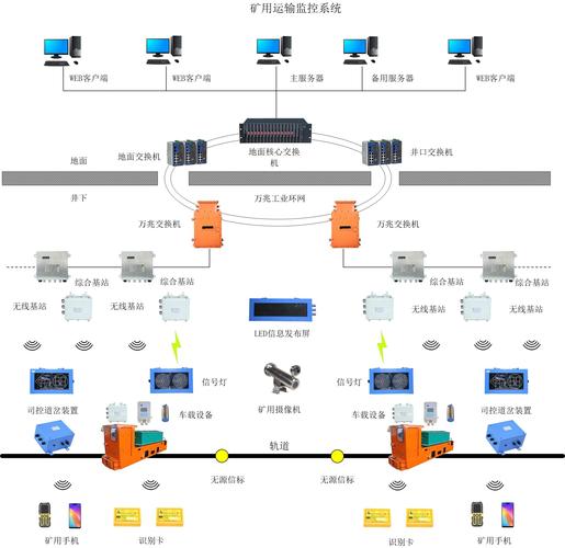 煤矿监控系统传输（煤矿监控系统的组成结构）-图1