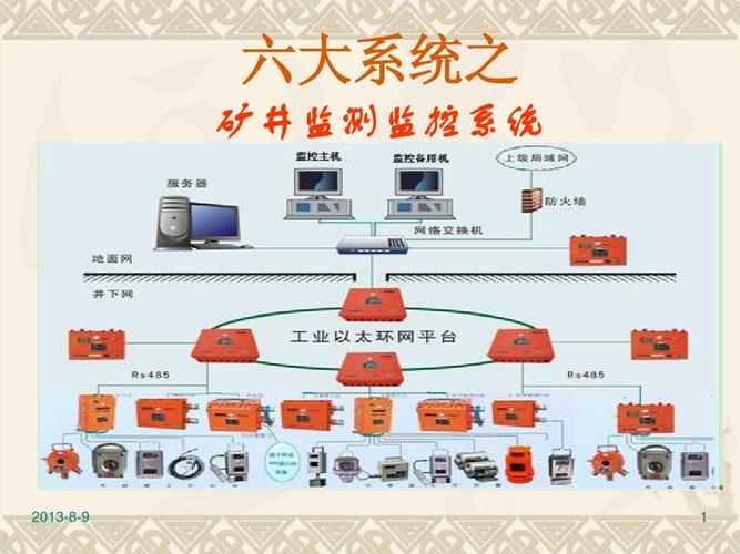 煤矿监控系统传输（煤矿监控系统的组成结构）-图3