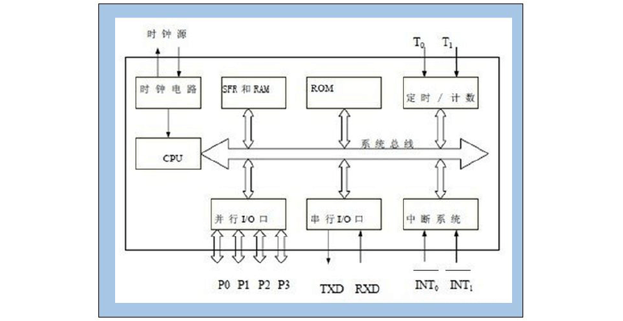 stm32的传输模式（stm32传输文件）