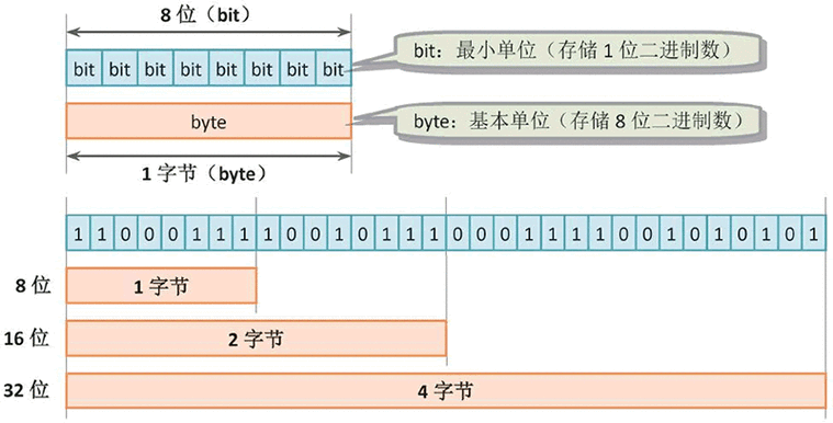 实际传输字节数（数据传输速率和字节）