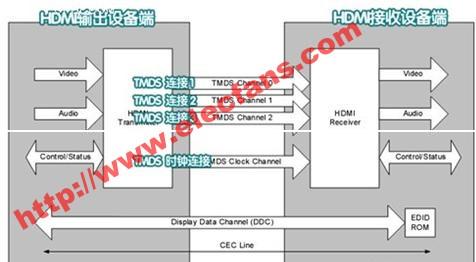 有源hdmi传输器（hdmi网络传输器原理）