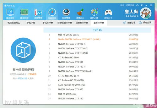 关于gtx980tisli跑分的信息-图3