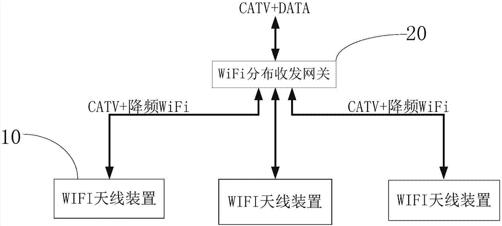 wifi信号传输原理（wifi信号传播原理）