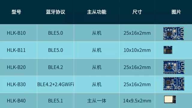 蓝牙3.0传输距离（蓝牙30传输距离多远）-图2