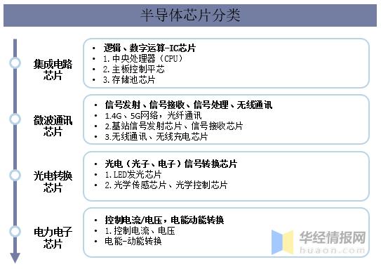 无线传输的半导体测温芯片（无线传输的半导体测温芯片有哪些）-图2