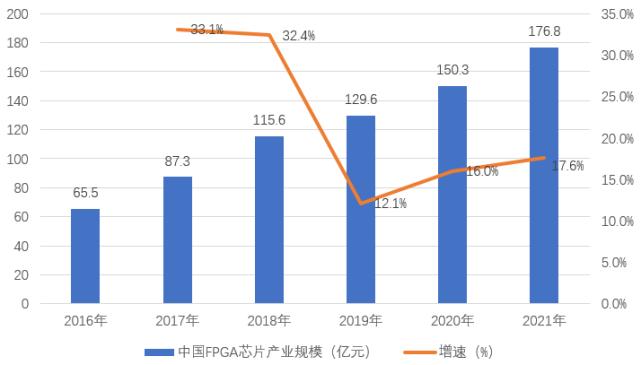 高速数据传输fpga（高速数据传输发展前景）