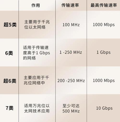 cable模式的传输速率为多少（cable模式的最快传输速率）-图1