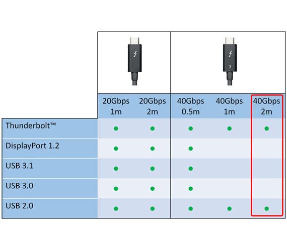 cable模式的传输速率为多少（cable模式的最快传输速率）-图2