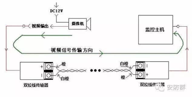 双绞线传输器拆解（双绞线传输器内部结构）-图1