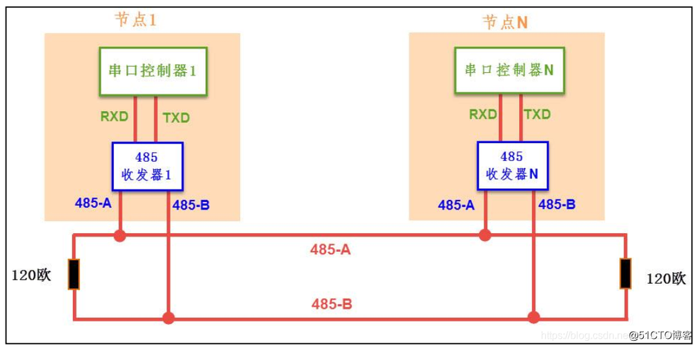 485分传输总线（485总线传输速度）-图2