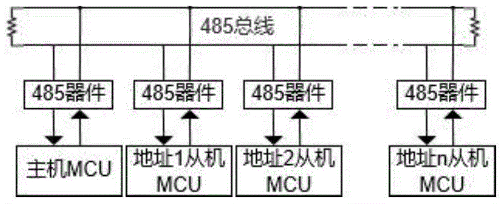 485分传输总线（485总线传输速度）-图3