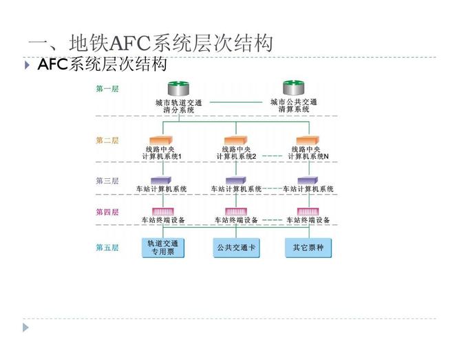 afc数据传输原理（af数据网）-图2