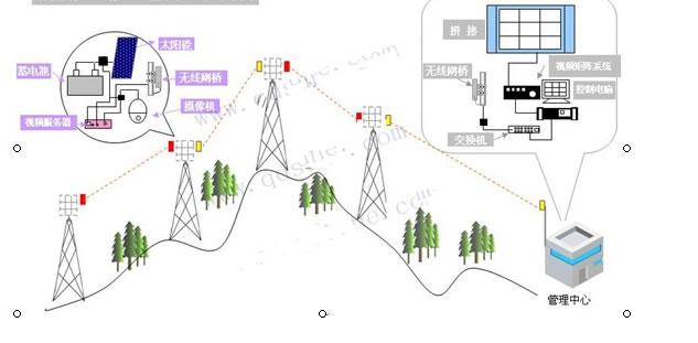 无线电力传输缺点（无线电传输电力）-图3