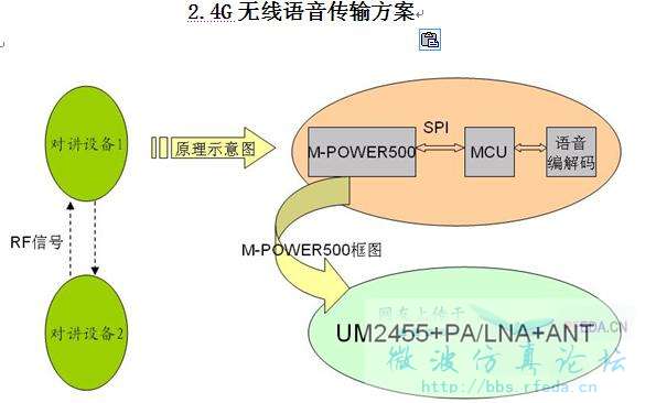 无线语音传输系统（无线语音传输系统原理）-图2