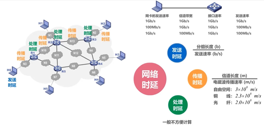 传输时延会造成（传输时延取决于）-图3