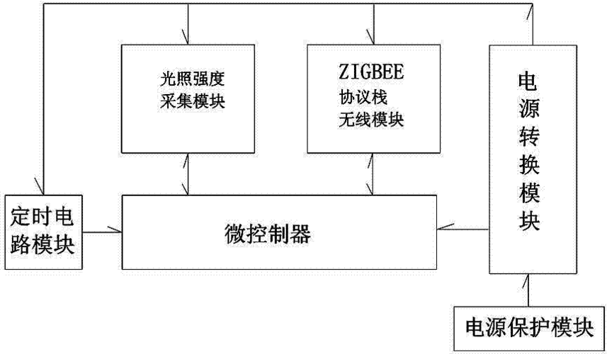 无线光照采集传输实践（光照采集电路）-图1