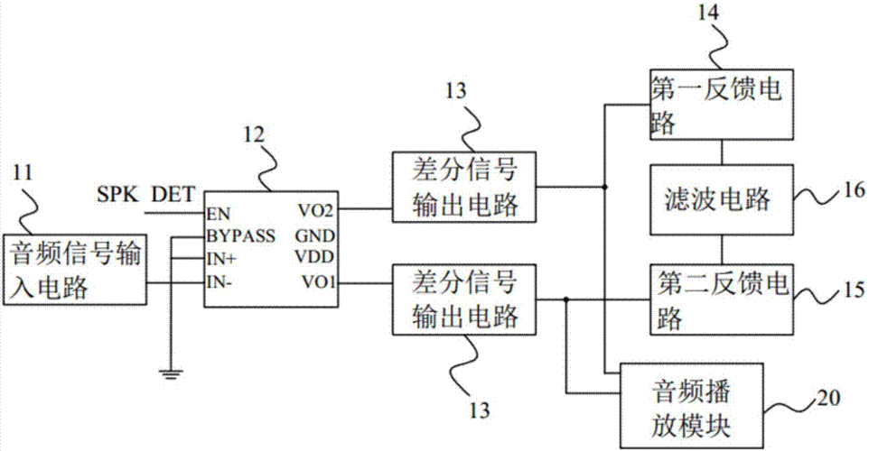 差分传输的优势（差分传输电路）