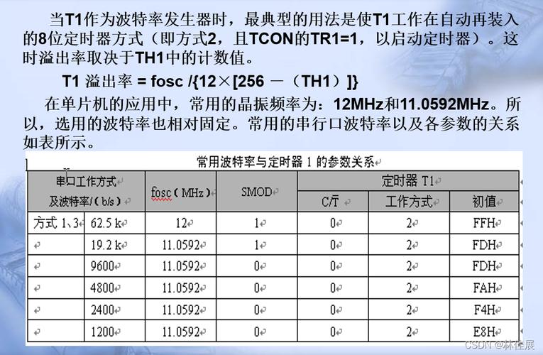 用传输速度计算波特率（用传输速度计算波特率的方法）-图2