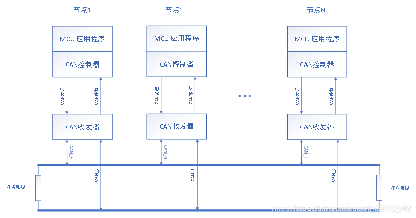 can数据传输原理动画（简述can数据传输过程）-图3