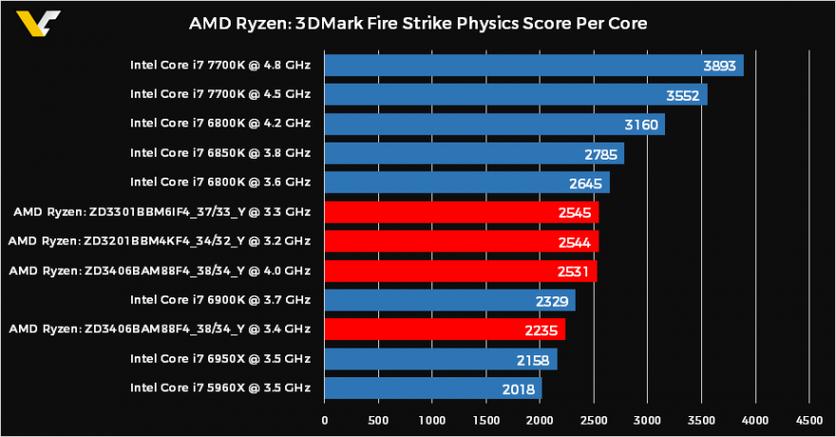 amd840四核跑分的简单介绍-图3