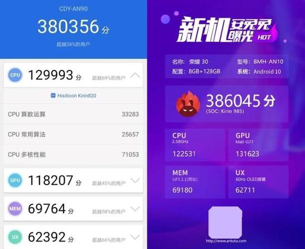 985与820的跑分的简单介绍-图1