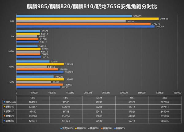 985与820的跑分的简单介绍-图3