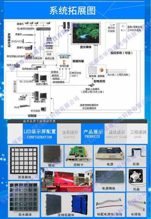 户外全彩屏声音传输（户外全彩屏声音传输原理）-图3