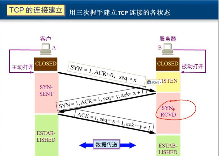 通过tcp传输的协议（tcp协议通过什么机制保证可靠传输）-图3