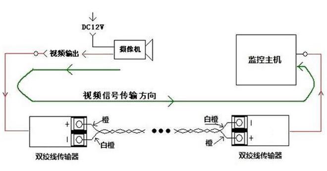 双绞线接法传输器（双绞线传输器接法教程）-图3