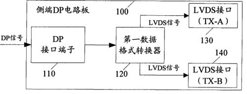 dp接口传输原理（dp接口传输原理是什么）-图2