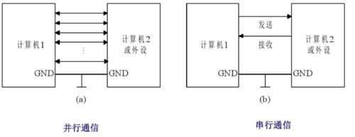 串口通信单次最大传输（串口最大传输距离）-图3