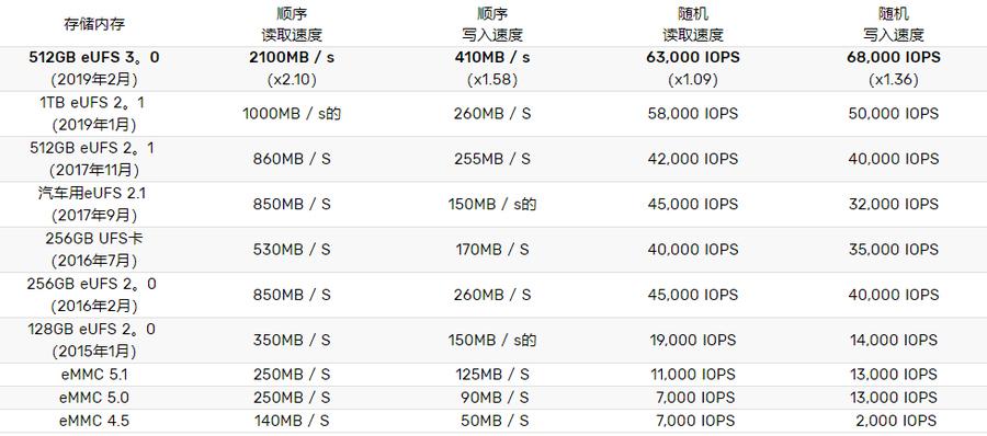 900mhz传输距离（传输速率960bs）-图2