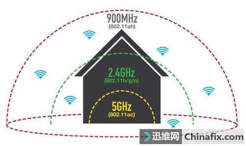 900mhz传输距离（传输速率960bs）-图3