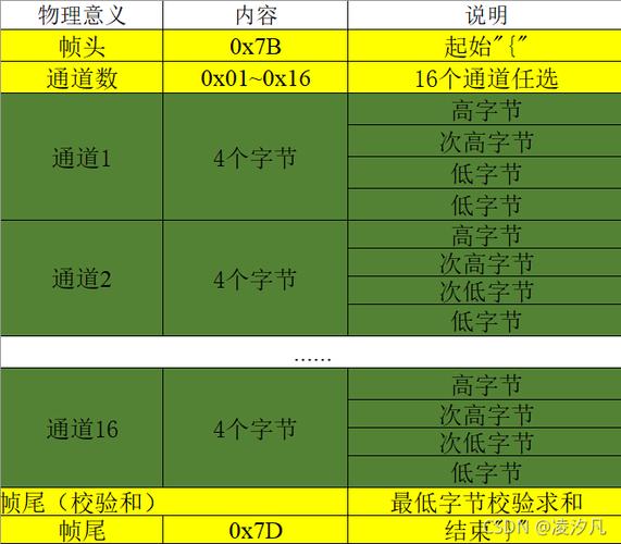 串口通用传输协议（串口通用传输协议有哪些）-图3