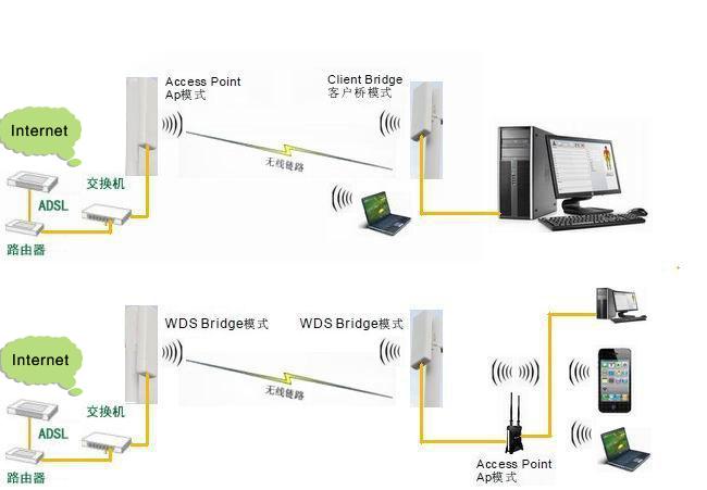 远距离WIFI无线传输方案（远距离无线传输技术）-图3
