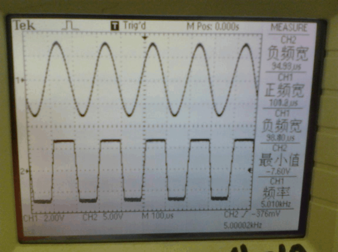 比较器的传输特性曲线（比较器传播延迟）-图3